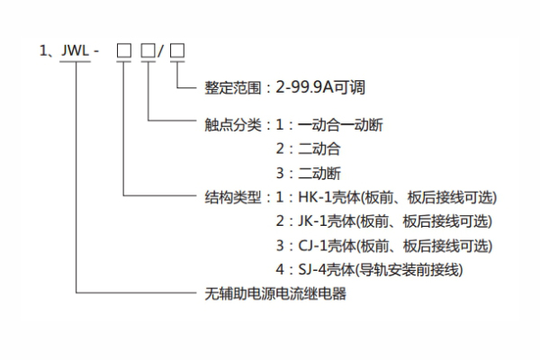 分類及其含義 分類及其含義