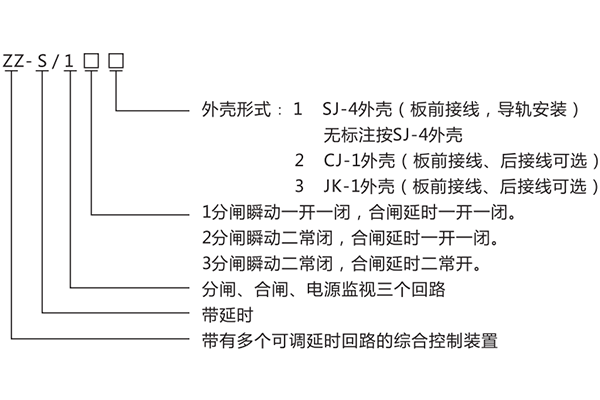 型號含義 型號含義