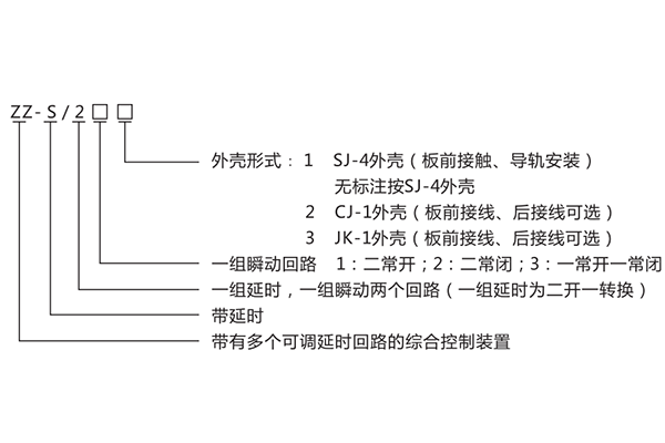 型號含義 型號含義