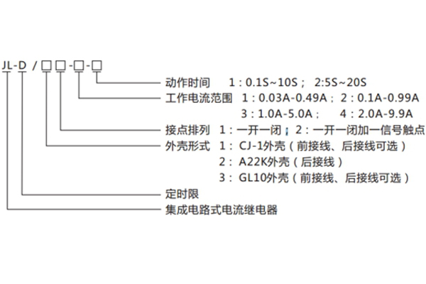 分類及含義 分類及含義