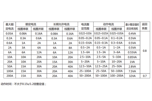 技術條件 技術條件
