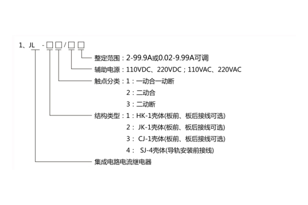 JL-33型號分類及其含義 JL-33型號分類及其含義1.jpg