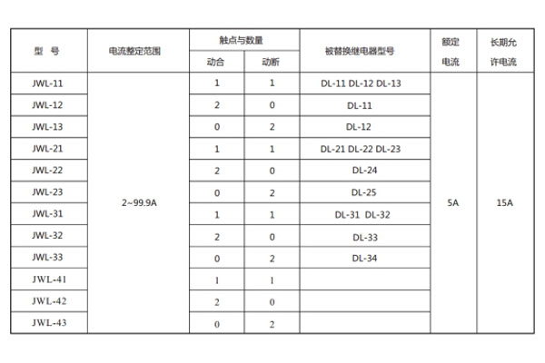 JWL-13型號與被替換老型號對照表 JWL-13型號與被替換老型號對照表1.jpg