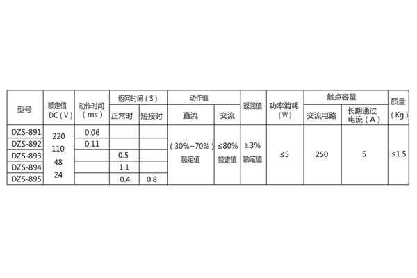 技術(shù)條件 技術(shù)條件