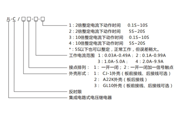 JL-C-22-4型號命名及含義 JL-C-22-4型號命名及含義1.jpg