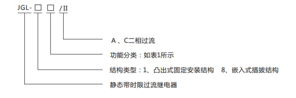 JGL-15-II型號(hào)分類(lèi)及含義 JGL-15-II型號(hào)分類(lèi)及含義1.jpg